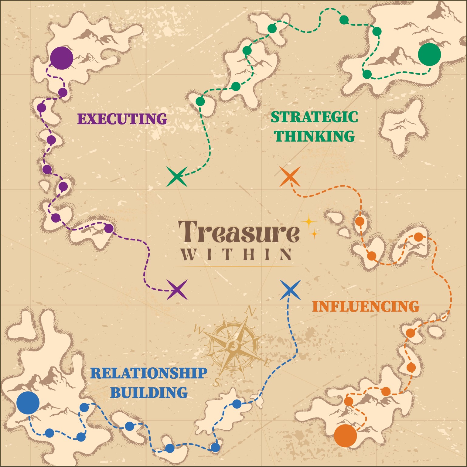 Treasure Within 